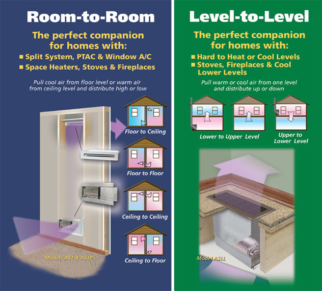 AireShare™ Transfer Fans Room to Room Fan Crawl Space Ventilation
