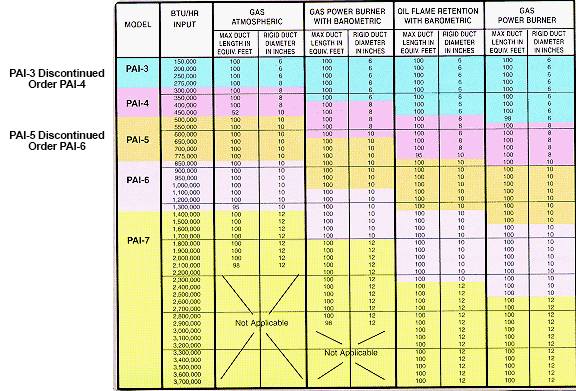 Radon Fan Sizing Chart