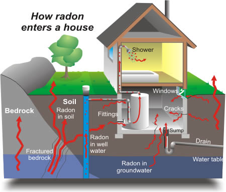 AireShare™ Ventilation Fans : Room to Room Fan : Crawl Space